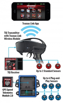 Telemetry Expander 2.0 and GPS module 2.0, TQi radio system